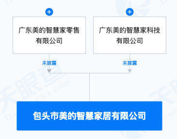 美的集團(tuán)跨界布局 智慧家居公司涉足動(dòng)漫及游藝用品銷售，開(kāi)啟家庭娛樂(lè)新生態(tài)